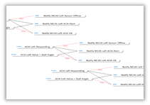 Example of a software modeling diagram