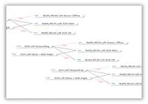 Example of a software modeling diagram
