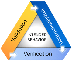 IQM cycle diagram