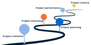 Project Initiation diagram