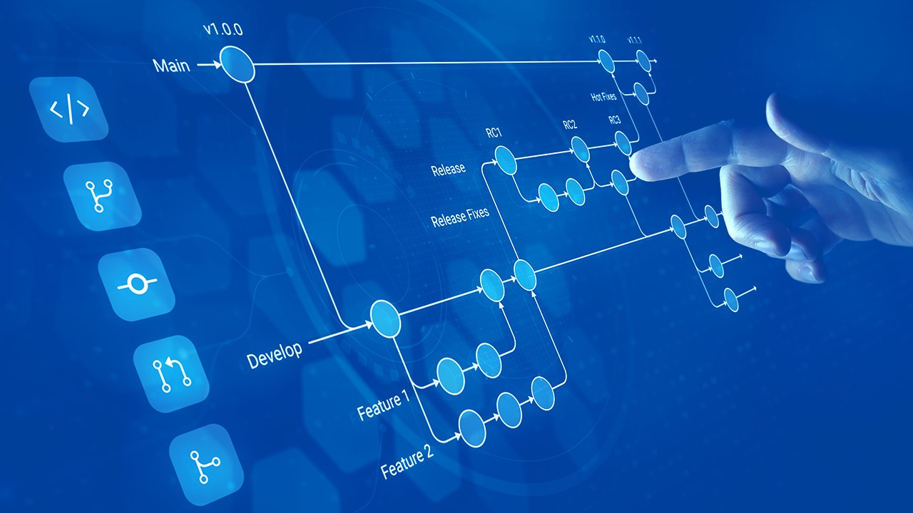 Software project workflow flowchart