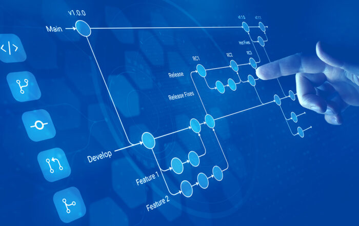 Software project workflow flowchart