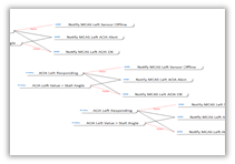 Example of a software modeling diagram